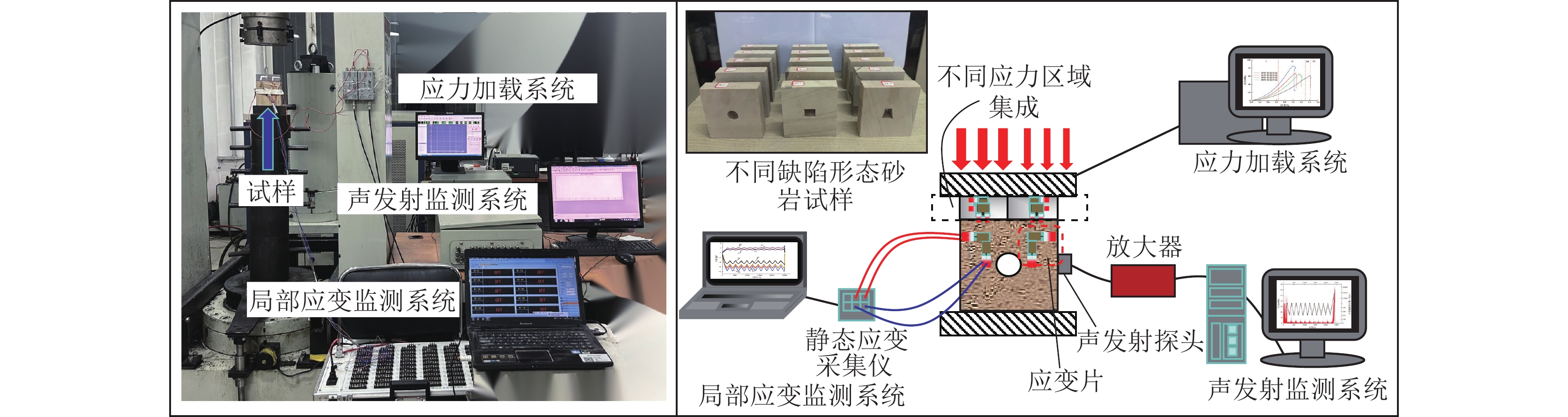 典型声发射波形和裂纹分类