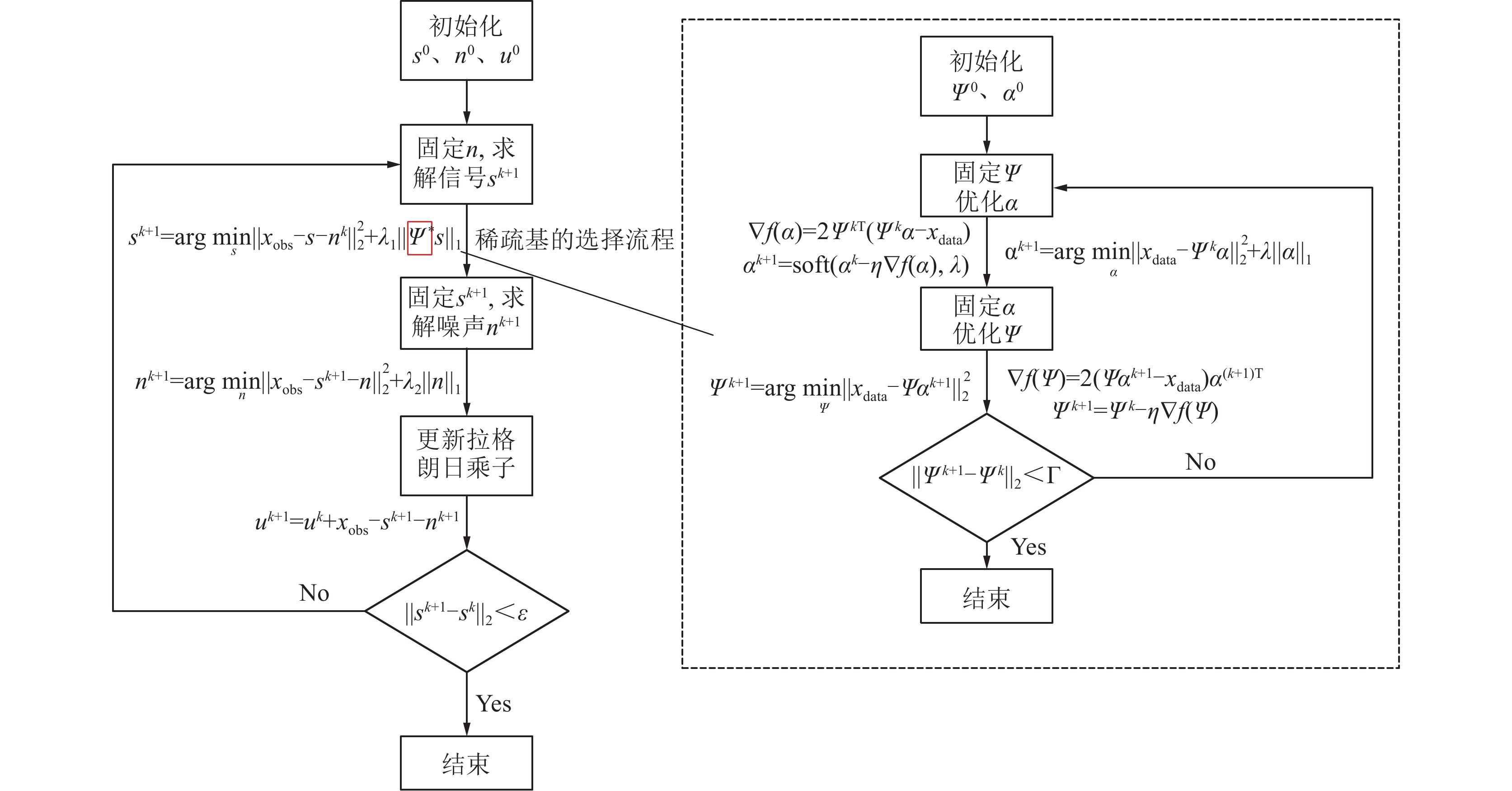 探测试验区域